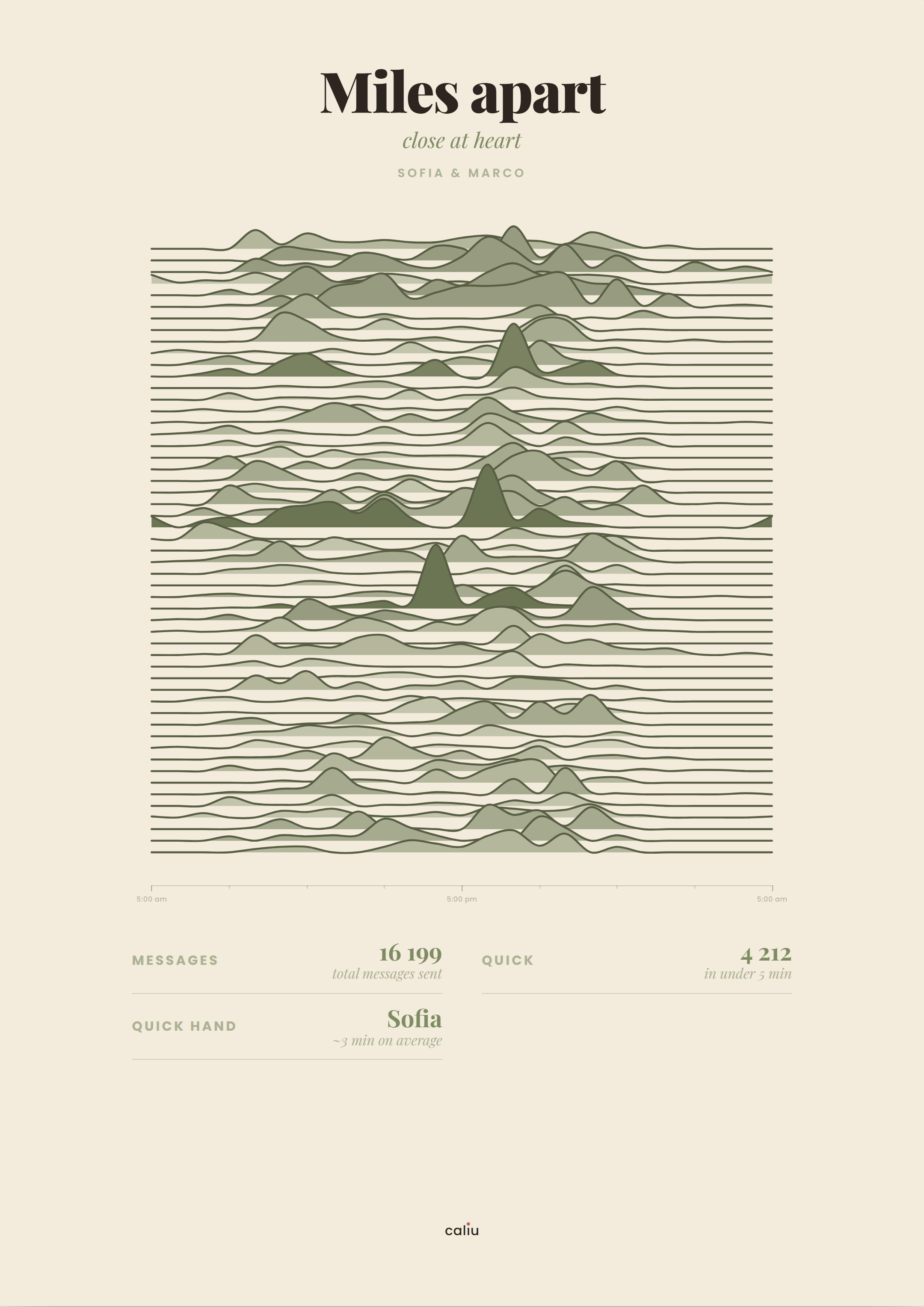 Caliu Almanac poster — pulse · topografico