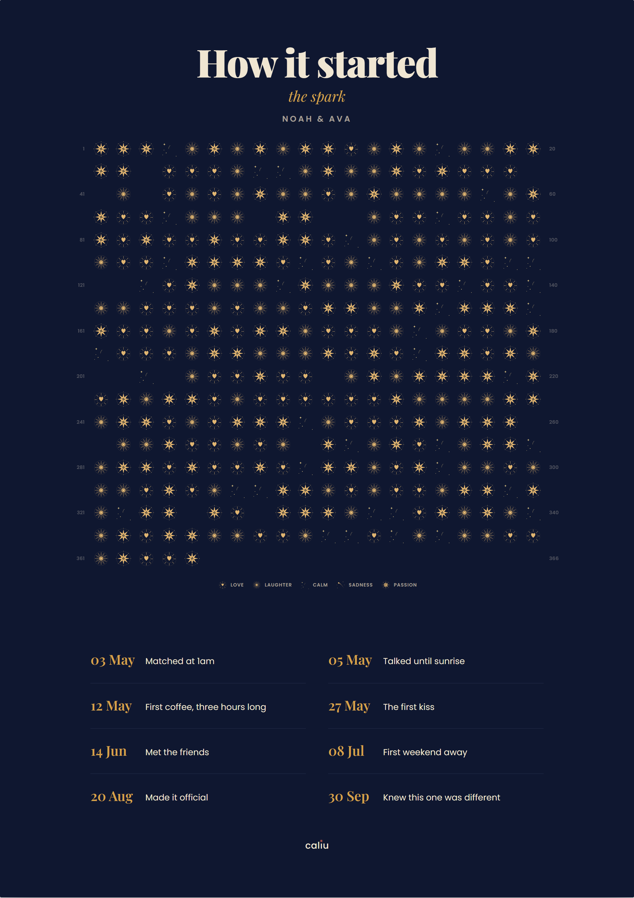 Caliu — Calendar · Story · Astro